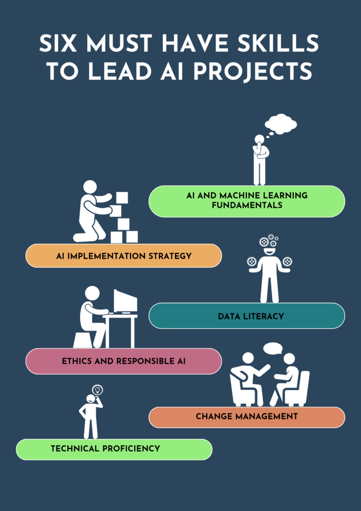 Skill Sets Project Managers Should Have to Lead AI Projects